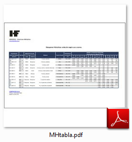 Mangueras Hidr�ulicas - Tabla
