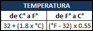 HIDROFULL - Tabla de conversi�n: Temperatura