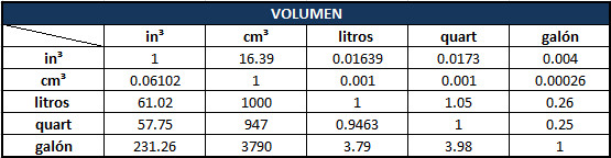 HIDROFULL - Tabla de conversi�n: Volumen
